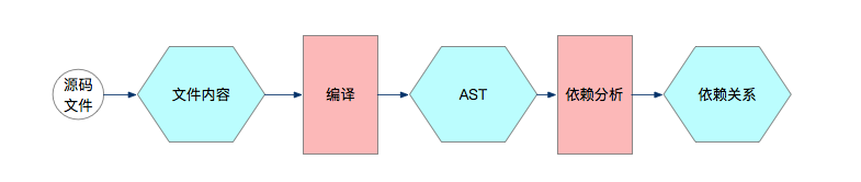 js foreach遍历对象_js foreach遍历list_js foreach循环对象