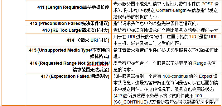 js中获取请求头_js获取请求头信息_js获取请求request参数