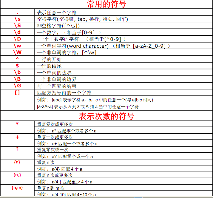 js金额正则表达式_js正则表达式匹配金额_js正则表达式 字符串匹配