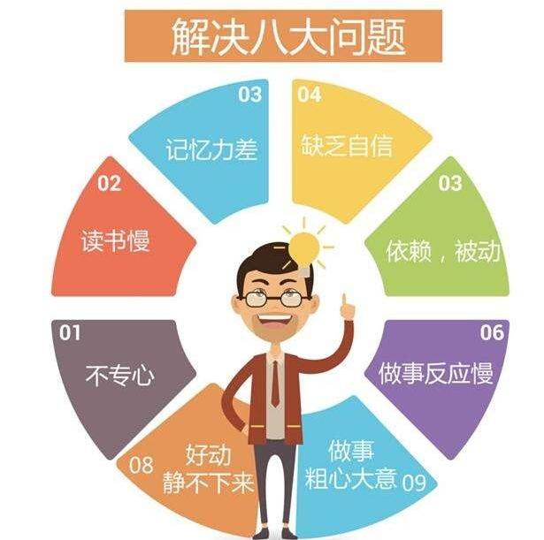 js全脑速读记忆_js全脑速读记忆训练_js全脑速读记忆教程