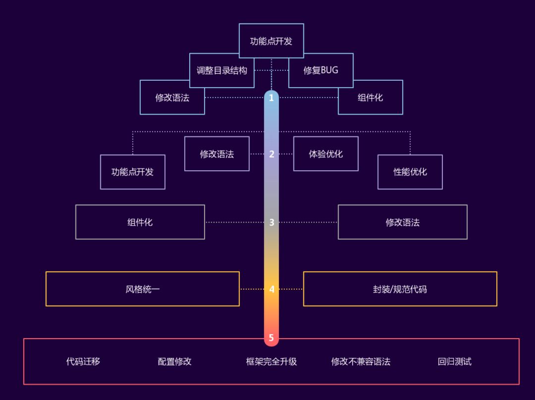 vue 2.0动态创建组件_vue.js 2.0分页组件_vue.js 分页