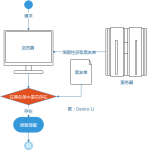 js实现网站访问量统计_asp实现统计访问量的代码_有两个网站,统计既访问淘宝有访问阿里的方法