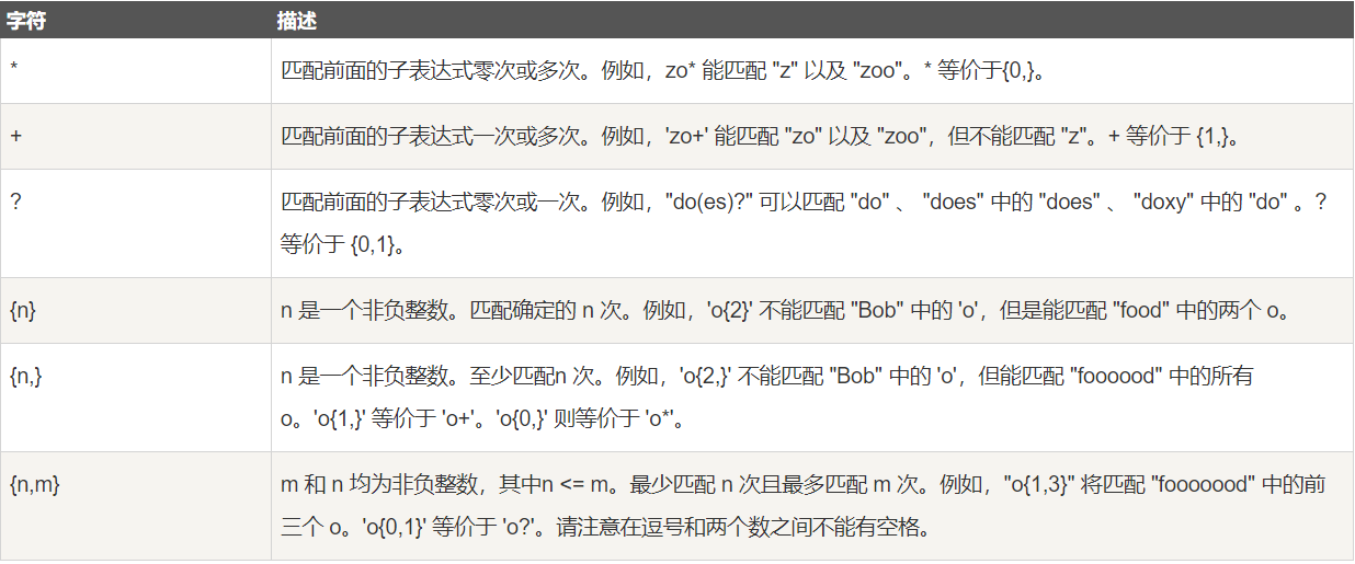 js使用正则表达式_js 时间 正则表达式_js正则表达式 数字