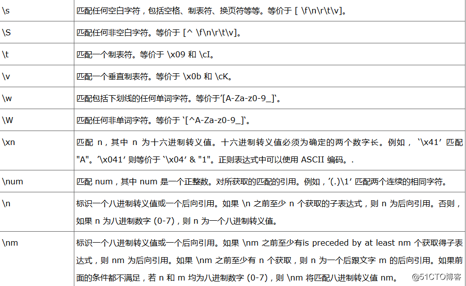 js 时间 正则表达式_js使用正则表达式_js正则表达式 数字