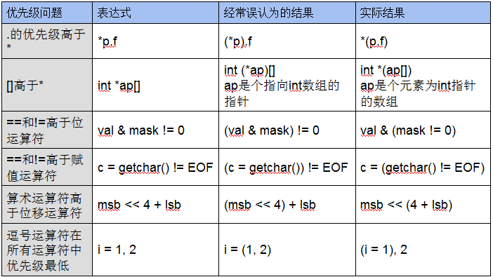 js 逗号运算符_js全角逗号转半角_逗号表达式怎么运算