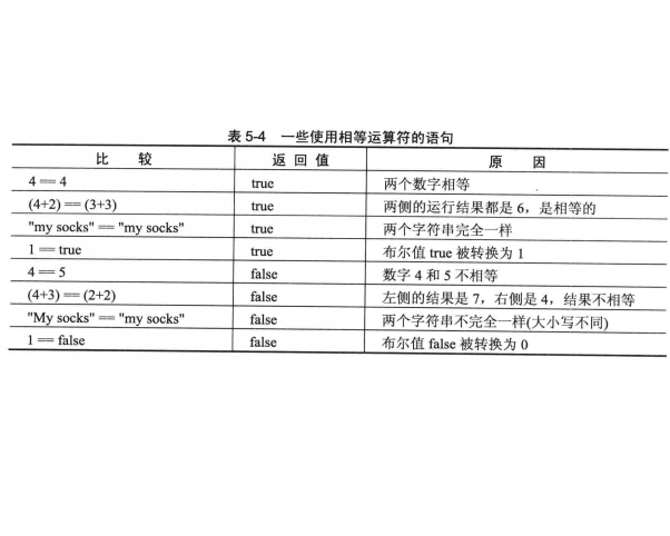 js比较字符串是否相等_串是字符的有限序列_js字符串比较相等