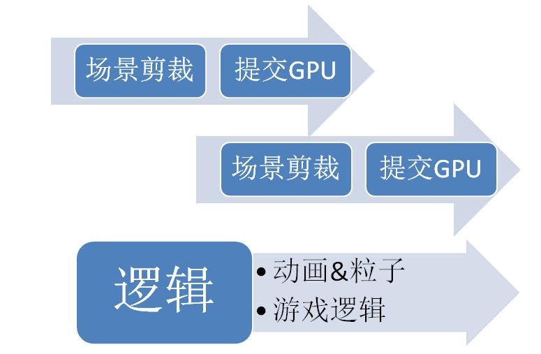 js单线程 ui渲染_qt子线程刷新主界面ui_js单线程 ui渲染