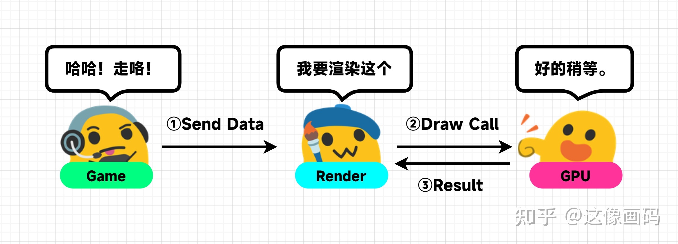 js单线程 ui渲染_qt子线程刷新主界面ui_js单线程 ui渲染