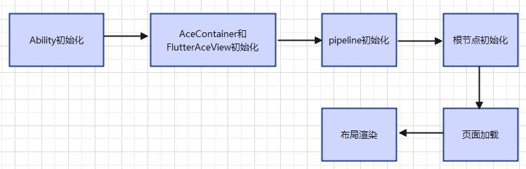 js单线程 ui渲染_qt子线程刷新主界面ui_js单线程 ui渲染