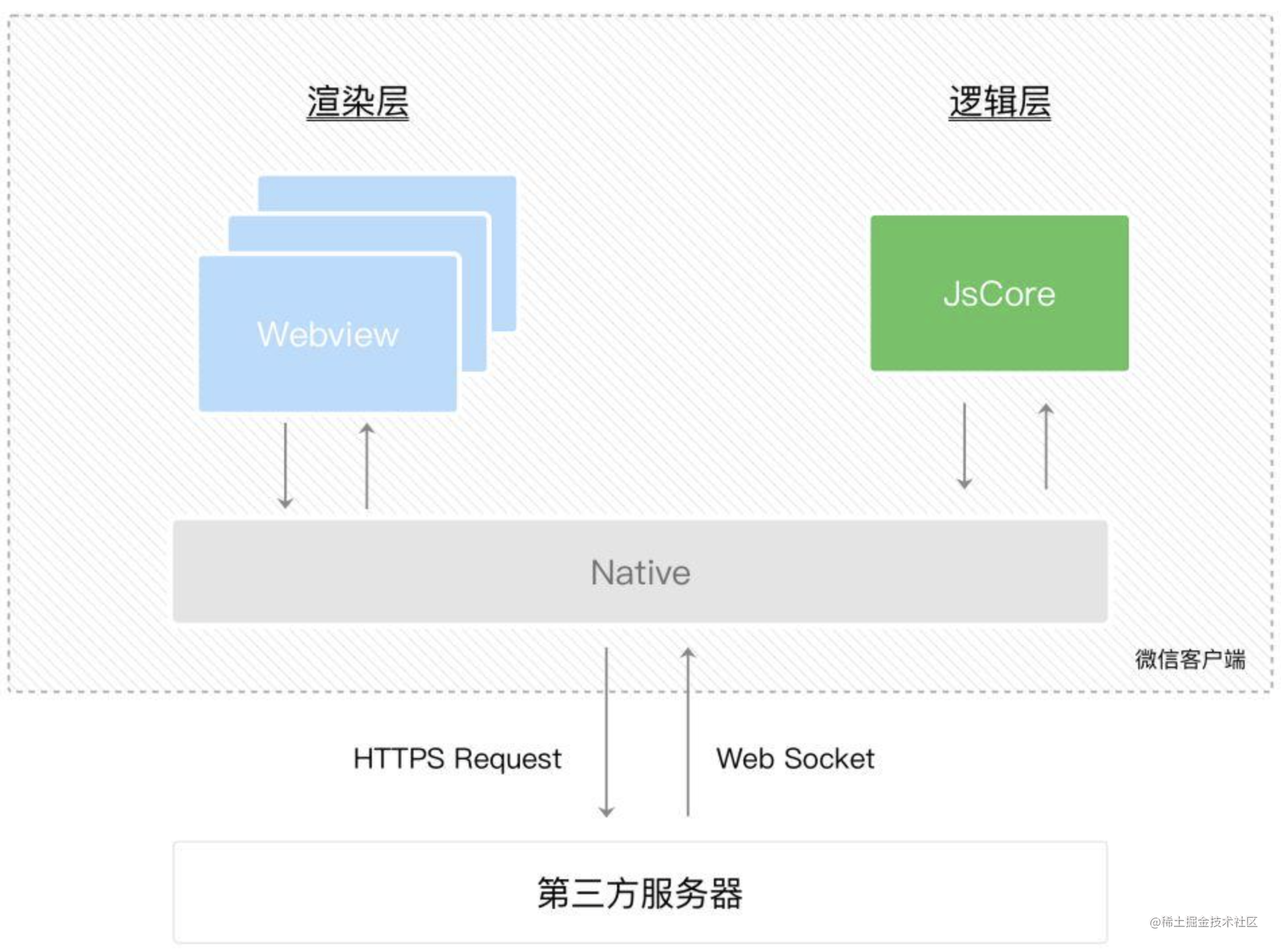 js单线程 ui渲染_js单线程 ui渲染_qt子线程刷新主界面ui