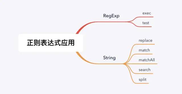 js替换指定位置字符_js 字段串替换_js替换字符串中的字符