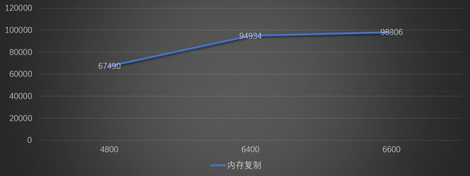 qq空间flash模块代码提取器自动播放视频代码_qq空间时间轴js代码_qq空间黄钻八级空间等级代码