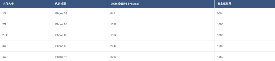 qq空间黄钻八级空间等级代码_qq空间flash模块代码提取器自动播放视频代码_qq空间时间轴js代码