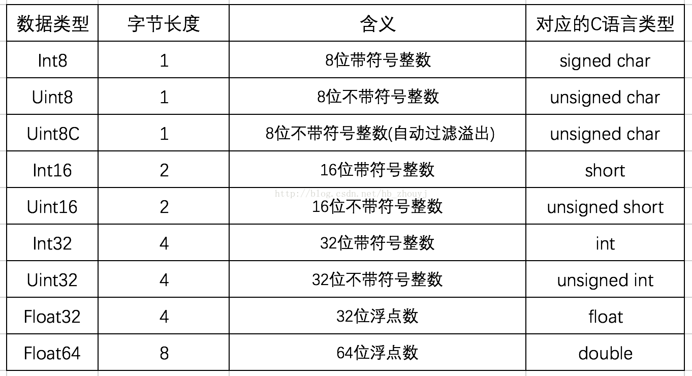 java 定义byte数组_js定义byte数组_js 字符串转byte数组