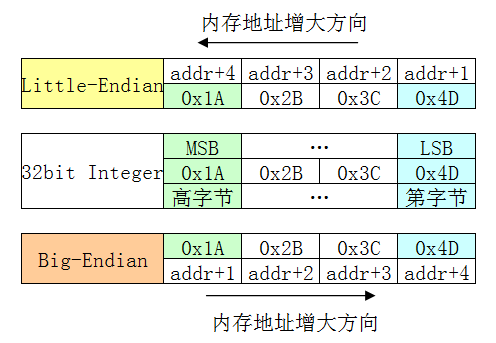 java 定义byte数组_js 字符串转byte数组_js定义byte数组