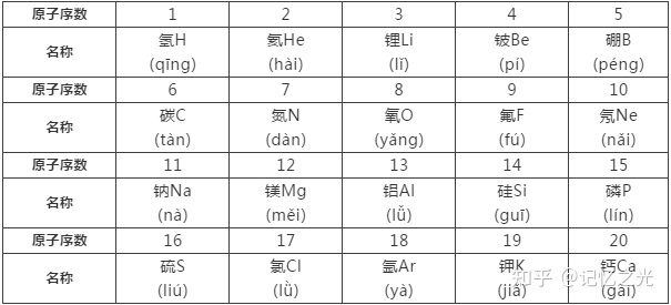 css选择符号_css选择器错误的是_关于css的说法错误的是