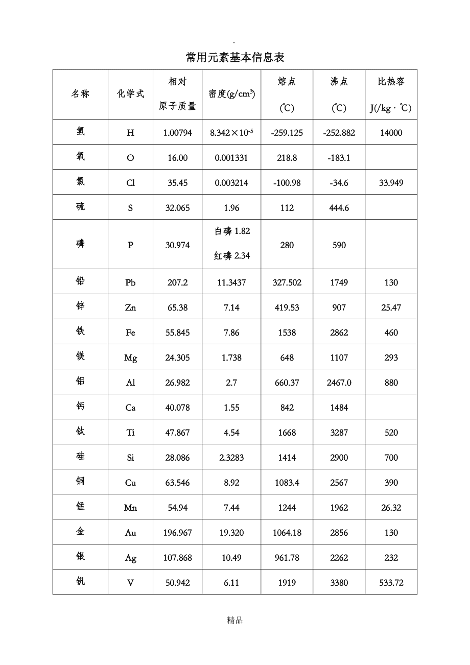 关于css的说法错误的是_css选择器错误的是_css选择符号