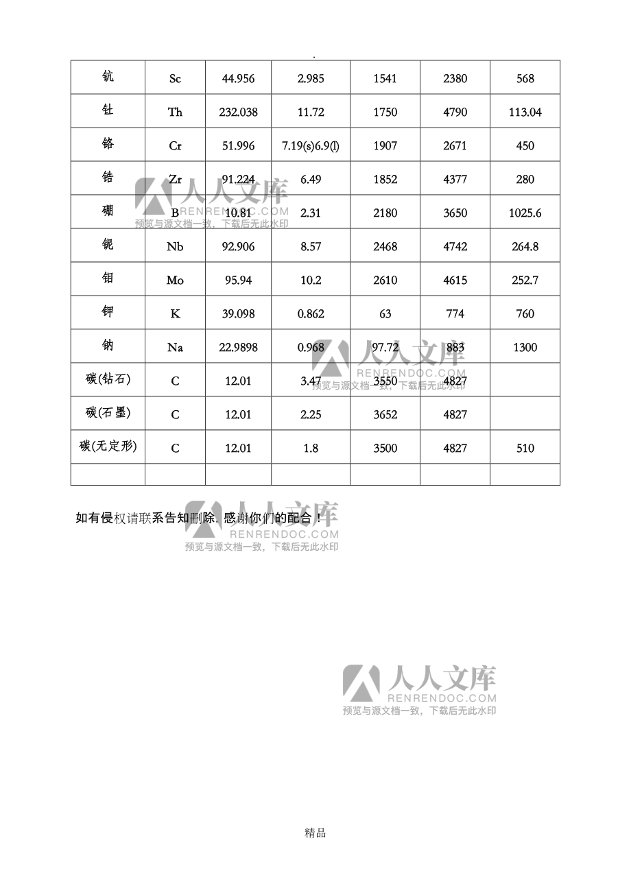 关于css的说法错误的是_css选择符号_css选择器错误的是