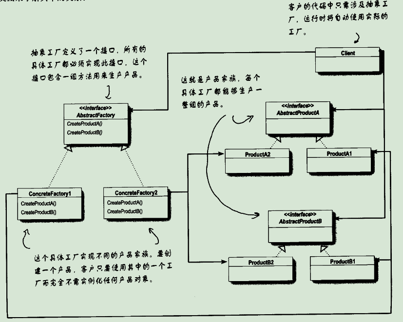 抽象工厂模式模式动机_js 抽象工厂模式_工厂方法模式和抽象工厂模式