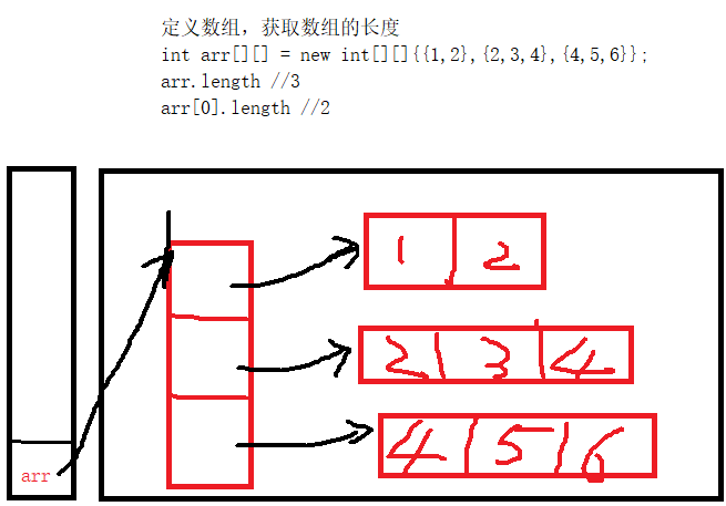 js 深度遍历对象数组_js map 遍历对象数组_js数组遍历map