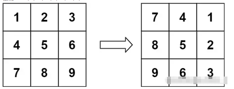 JavaScript旋转二维数组的方法